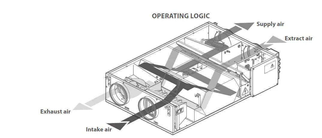 VENTS VUE 300 PBE EC Heat and Energy Recovery Air Handling Unit FIG 4