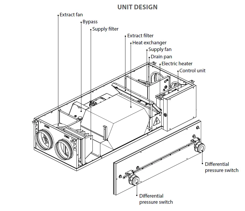VENTS VUE 300 PBE EC Heat and Energy Recovery Air Handling Unit FIG 6