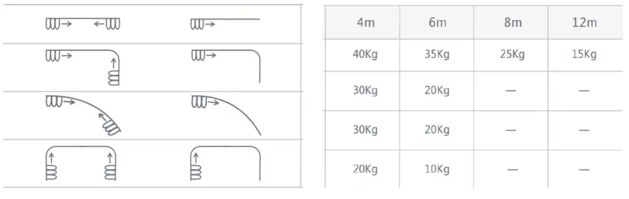 Orvibo W13W14 Smart Curtain Kit 21