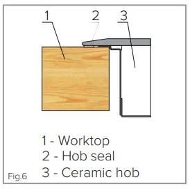 CDA HC6312FR Ceramic hob-fig11