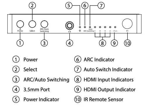 Front Panel Controls