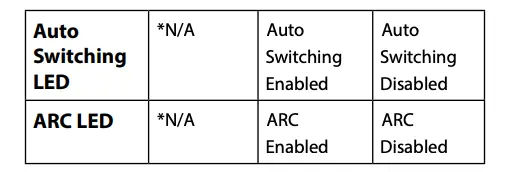 LED Indicators Continued