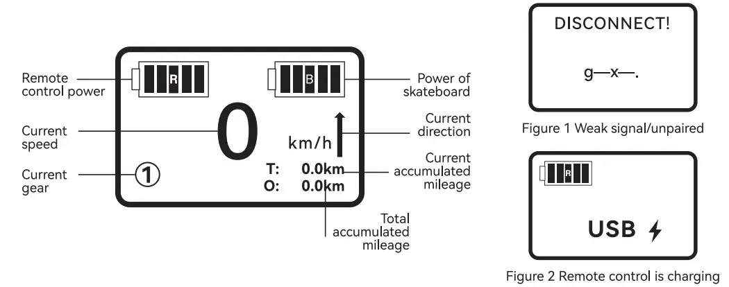 Remote control screen display