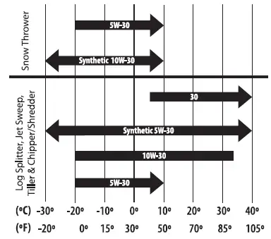LSN179-179cc-OHV-Horizontal-Shaft-Engines-01
