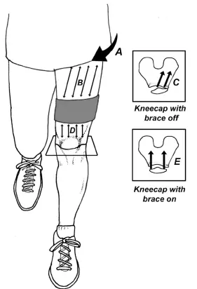 Human Locomotion Triple Stick Strap 2