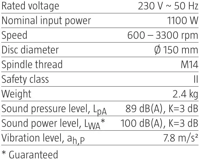 MEEC TOOLS POLISHING MACHINE 1100 W User Manual - Technical Data