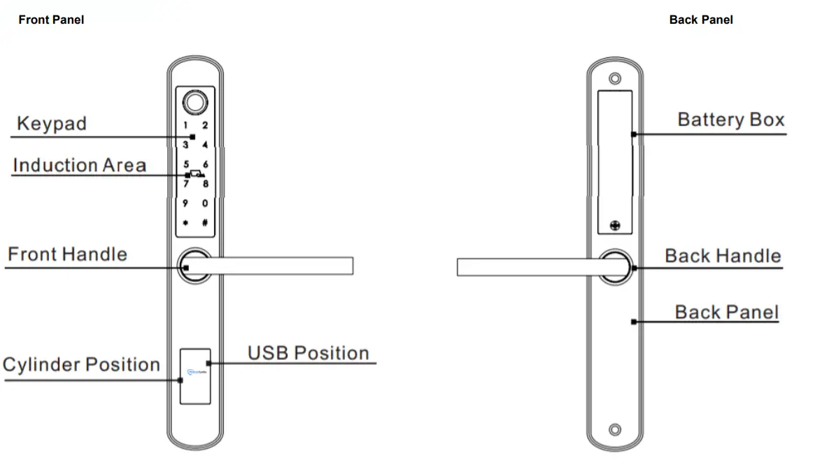 McGrathLocks MLA210 Digital Lock - fig 13