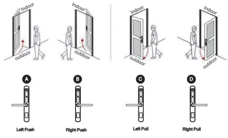 McGrathLocks MLA210 Digital Lock - fig 16