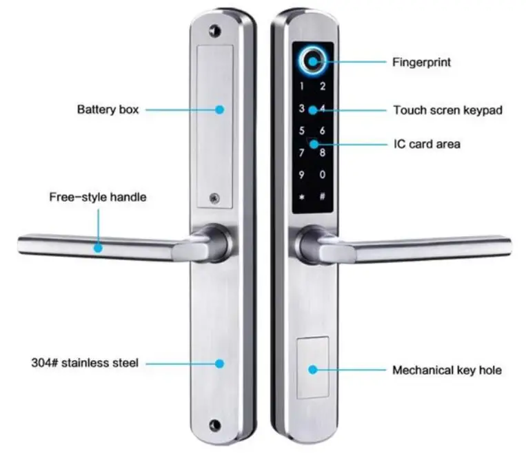 McGrathLocks MLA210 Digital Lock - fig 21