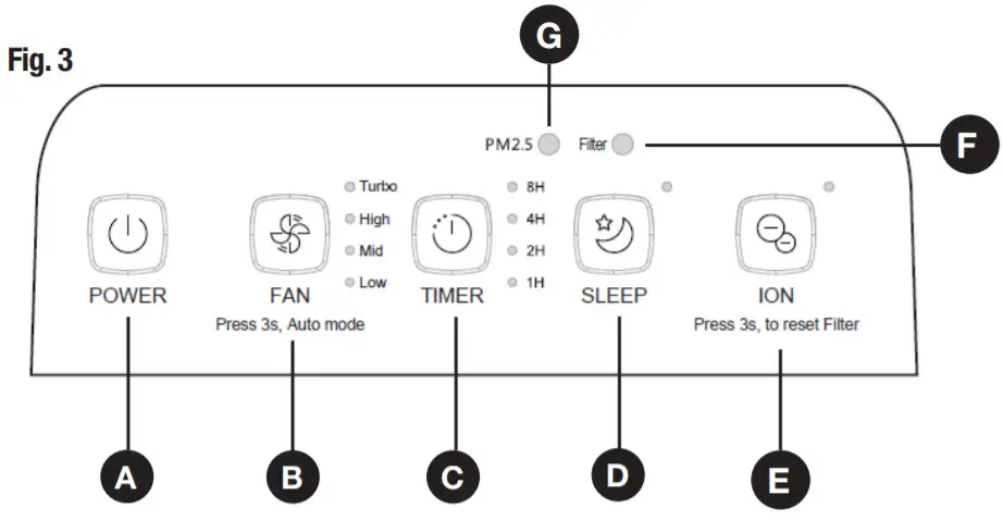 STIRLING Air Purifier Control panel