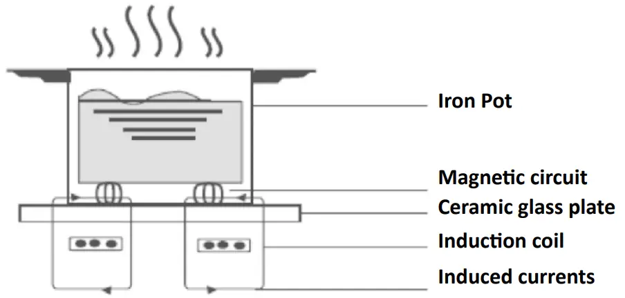 BORMANN BEP3500 Table Electric Hob - BORMANN BEP3500 Table Electric Hob
