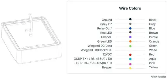 FIG 3 Wire Colors.JPG