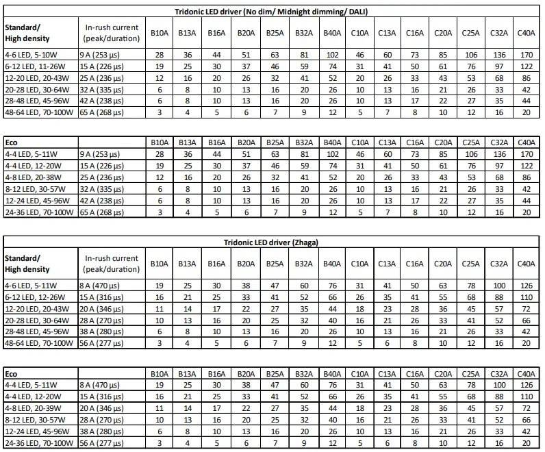 vizulo Blackbird Hanging LED Street Luminaire Instruction 14