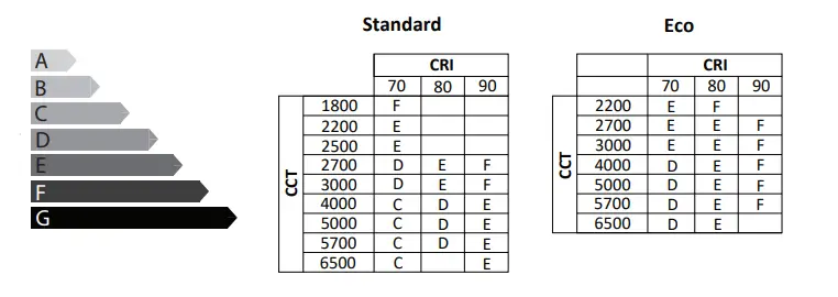 vizulo Blackbird Hanging LED Street Luminaire Instruction 15