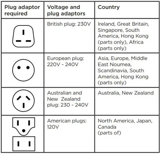 FIG 4 WORLDWIDE VOLTAGE.JPG