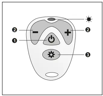 Remote control – description