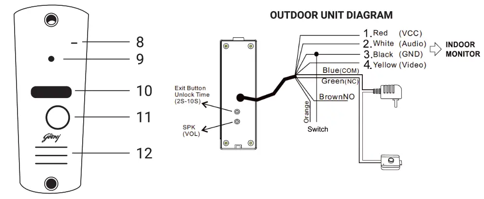 godrej SeeThru RE7 Video Door Phone - Pin hole camera