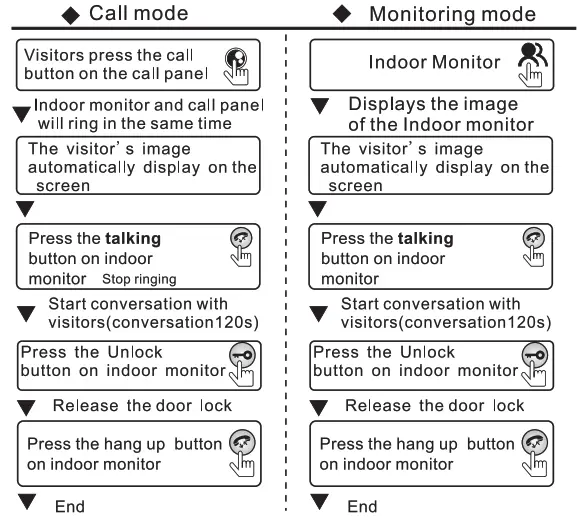 godrej SeeThru RE7 Video Door Phone - fig5