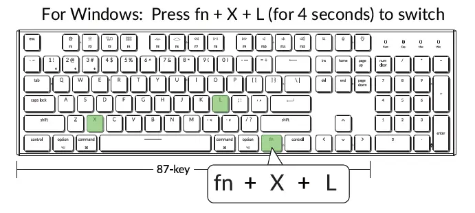 Functions Keys