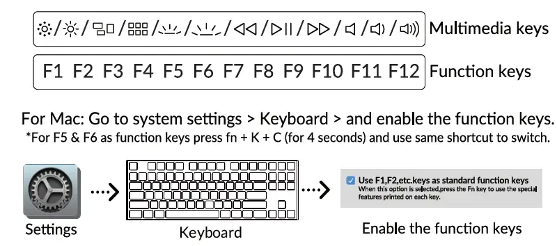 Functions Keys