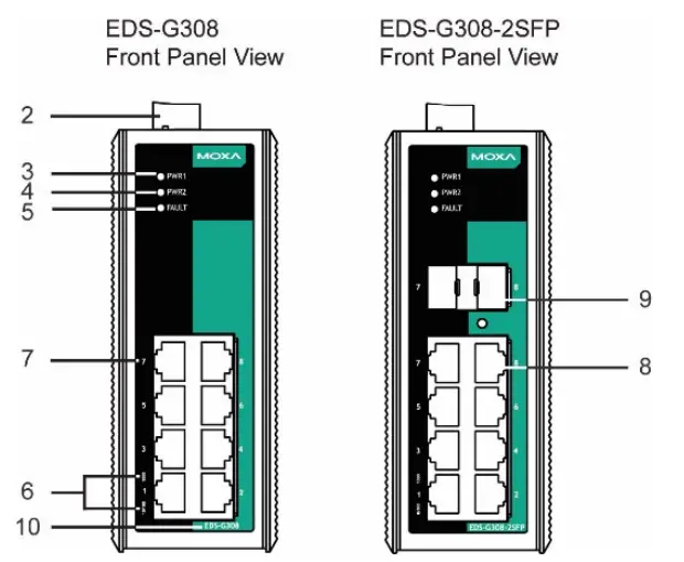 MOXA EDS-G308 Series Ether Device Switch - fig 1