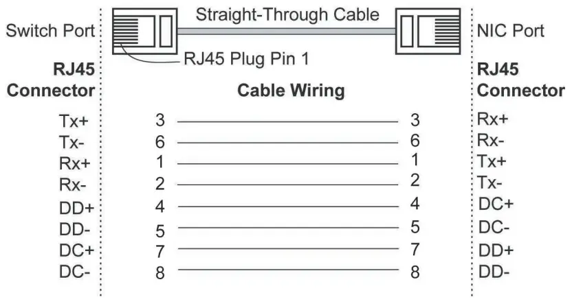 MOXA EDS-G308 Series Ether Device Switch - fig 15