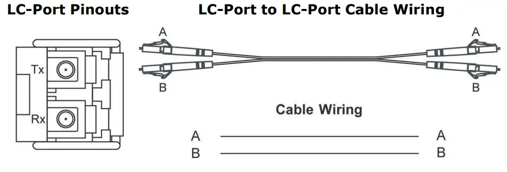 MOXA EDS-G308 Series Ether Device Switch - fig 17