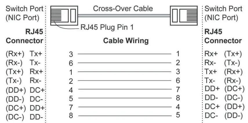 MOXA EDS-G308 Series Ether Device Switch - fig16