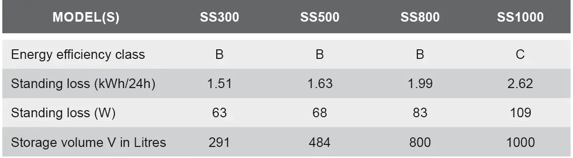 ANDREWS WATER HEATERS BUFFER-SS300 Cylinders and Buffers Stainless Steel 01
