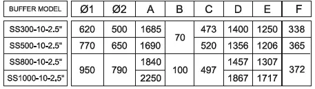 ANDREWS WATER HEATERS BUFFER-SS300 Cylinders and Buffers Stainless Steel 03