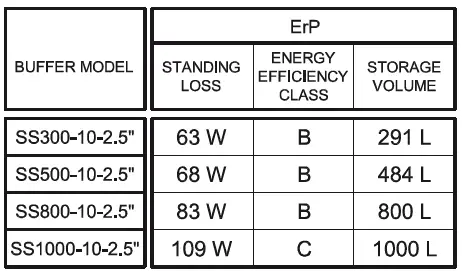ANDREWS WATER HEATERS BUFFER-SS300 Cylinders and Buffers Stainless Steel 04