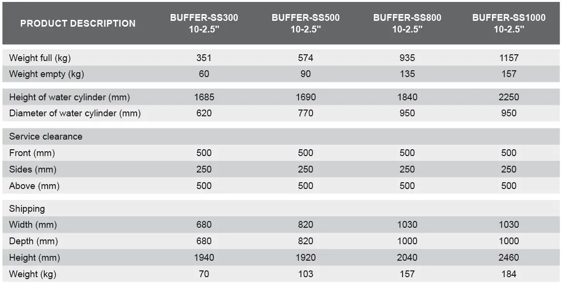 ANDREWS WATER HEATERS BUFFER-SS300 Cylinders and Buffers Stainless Steel 06