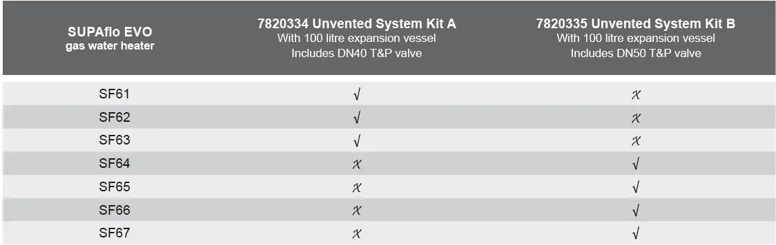 ANDREWS WATER HEATERS BUFFER-SS300 Cylinders and Buffers Stainless Steel 07