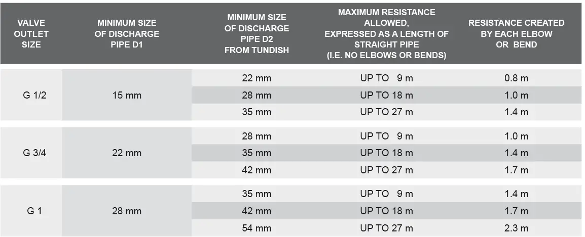 ANDREWS WATER HEATERS BUFFER-SS300 Cylinders and Buffers Stainless Steel 08