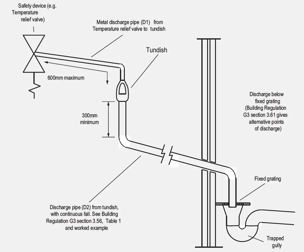 ANDREWS WATER HEATERS BUFFER-SS300 Cylinders and Buffers Stainless Steel 09