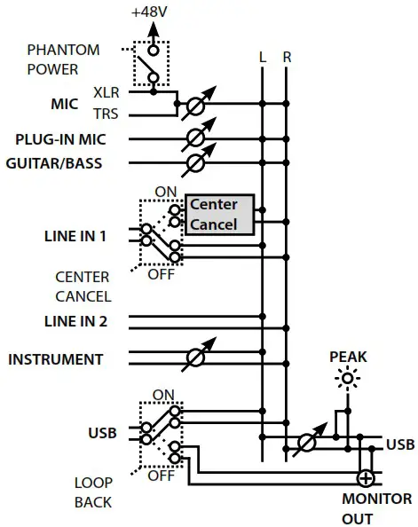 Roland GO Mixer Pro - Block Diagram