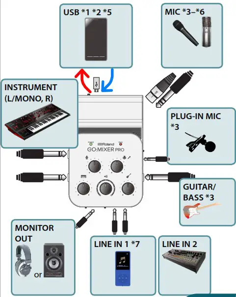 Roland GO Mixer Pro - Connecting Devices