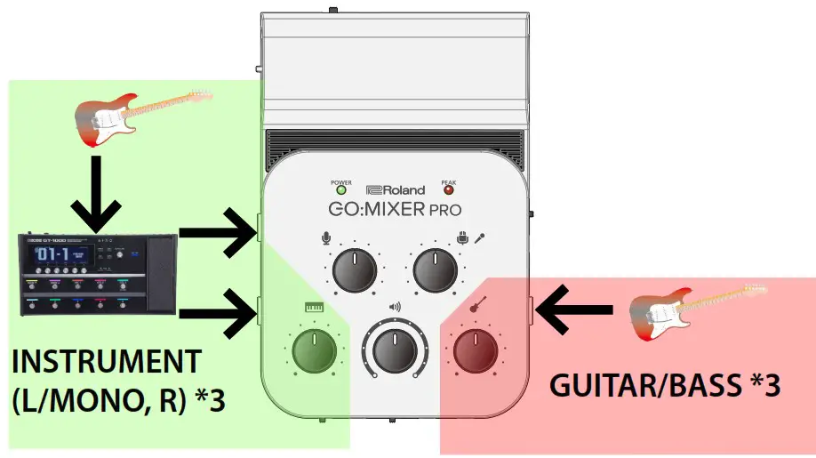 Roland GO Mixer Pro - Connecting a Guitar or Bass