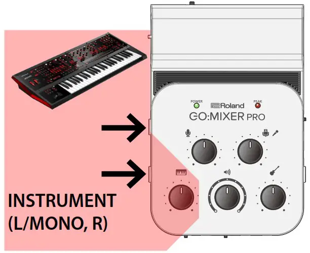 Roland GO Mixer Pro - Connecting a Keyboard