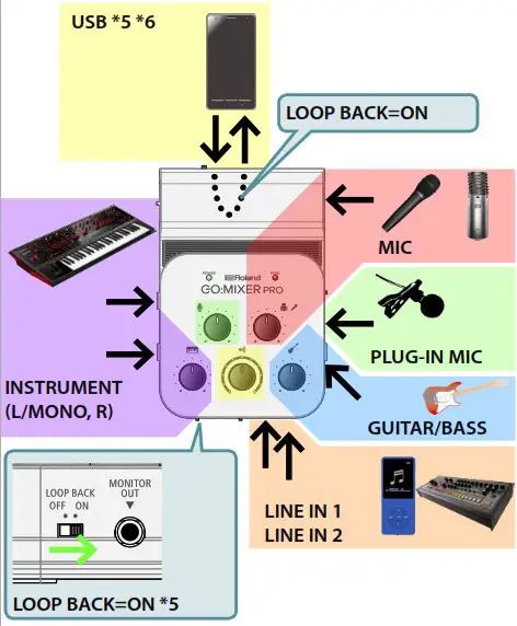 Roland GO Mixer Pro - Recording a Mix of Instrumental