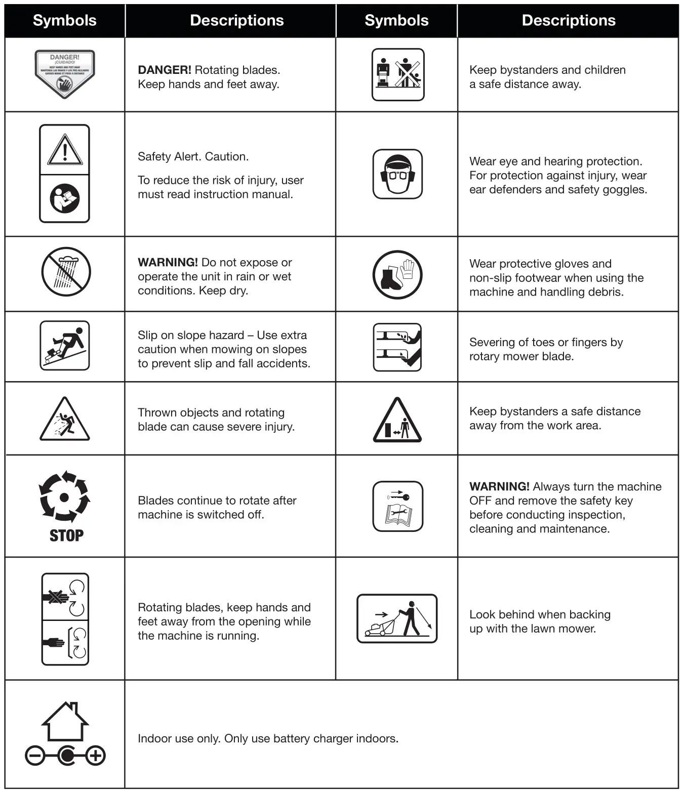 SUN JOE MJ401C Cordless Lawn Mower - Safety Symbols