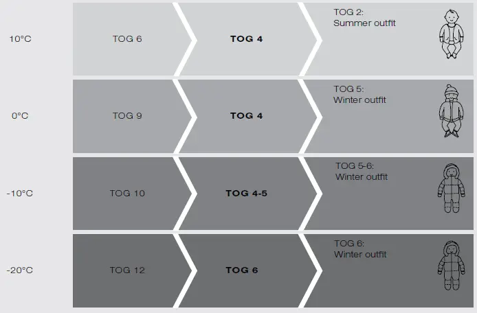 cybex-CY-171-Platinum-Footmuff-FIG-8