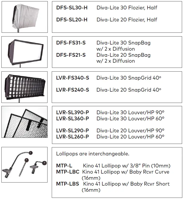 KINO FLO DIV-LX20U Diva-Lite LED DMX Fixture 24
