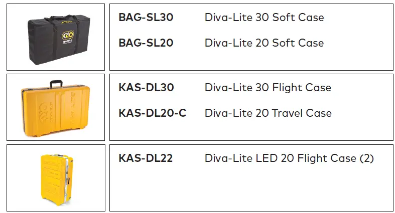 KINO FLO DIV-LX20U Diva-Lite LED DMX Fixture 25