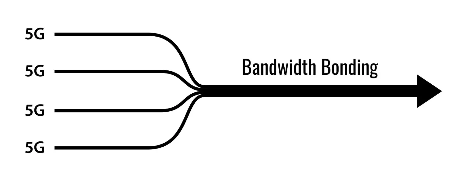 peplink MBX 5G Quad Cellular Mobile - Optimize your traffic