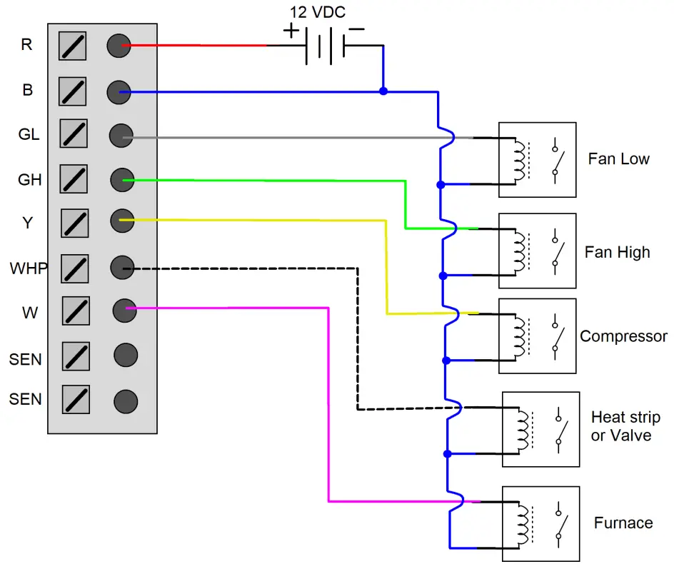 micro Air EasyTouch 352 Thermostat - applications