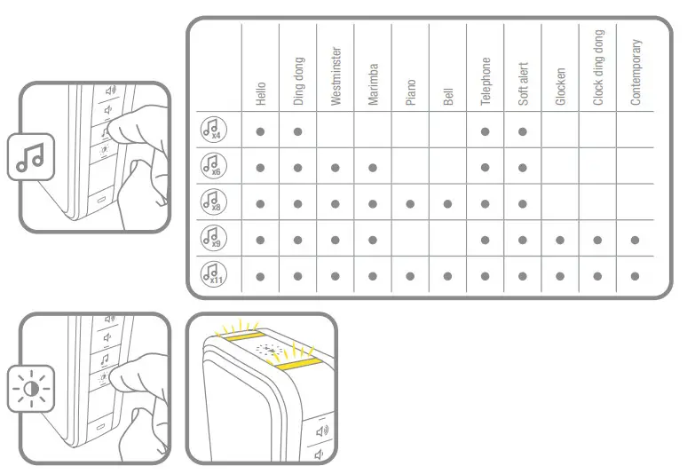 Honeywell Home Doorbells - 8