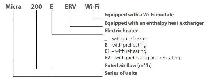 VENTS MICRA 200 ERV WiFi single room air handing units - DESIGNATION KEY