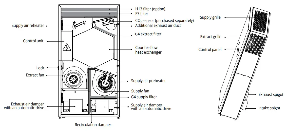 VENTS MICRA 200 ERV WiFi single room air handing units - OPERATING PRINCIPLE