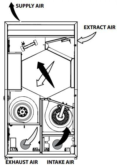 VENTS MICRA 200 ERV WiFi single room air handing units - OPERATING PRINCIPLE2